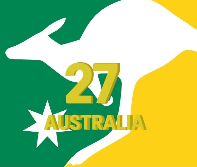 ICC World Cup T20 Australia 2027