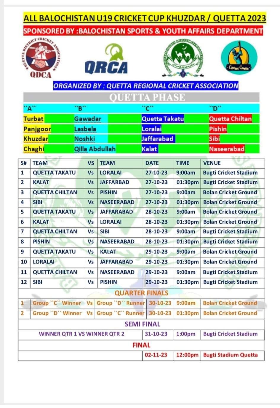 ALL BALOCHISTAN U19 CRICKET CUP KHUZDAR   QUETTA 2023