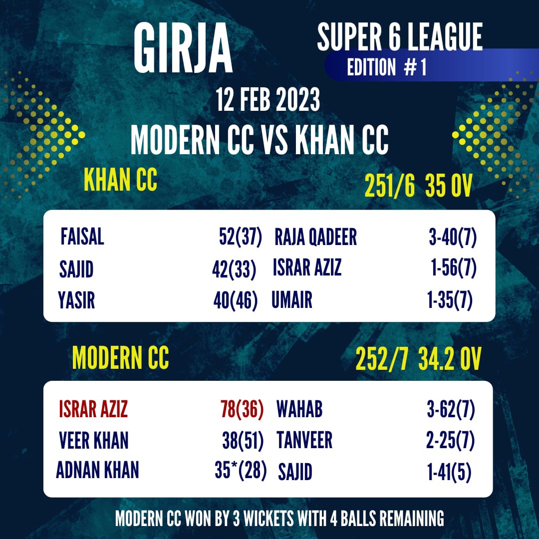 Garja Super 6 League Season 1