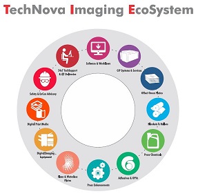Technova Imaging Ecosystem Device mark 4489876 Trademark
