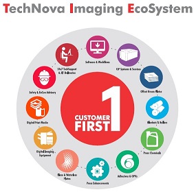 Technova Imaging Ecosystem - Customer First 1 Device mark 4489878 Trademark
