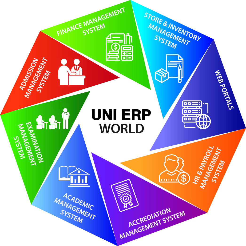 Unierp World With Device Device mark 4707027 Trademark