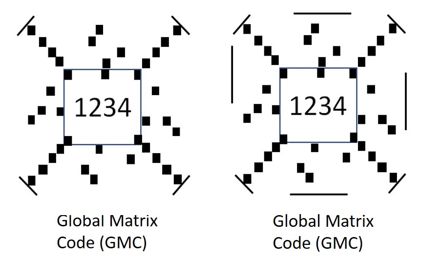 Global Matrix Code (gmc) Device mark 4896295 Trademark