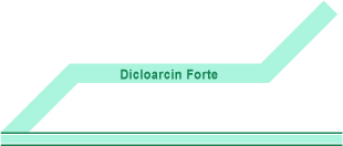 Dicloarcin Forte Device mark 5018448 Trademark