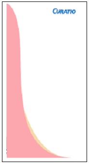 Curatio Device mark 5061560 Trademark