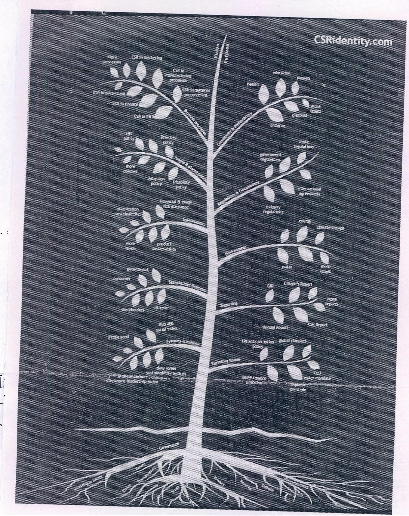 Device Of Plant Device mark 2088017 Trademark