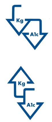 Kga1c And Device (series Of Two) Device mark 3215563 Trademark