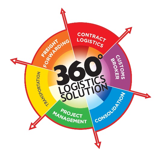 360 Logistics Solution Device mark 4402731 Trademark