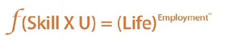 F (skill X U) = (life) Device mark 5335765 Trademark
