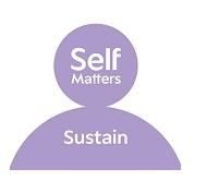 Self Matters Sustain Device mark 5369497 Trademark