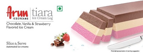 Arun Icecreams Tiara Ice Cream Log (chocolate, Vanilla & Strawberry Flavored Ice Cream) Device mark 5665801 Trademark