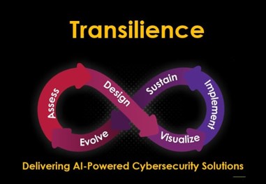 Transilience Assess Design Visualize Implement Sustain Evolve Delivering Ai- Powered Cybersecurity Solutions Device mark 6150529 Trademark