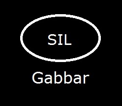 Gabbar Device mark 6277465 Trademark