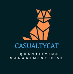 Casualtycat : Quantifying Management Risk Device mark 6430878 Trademark