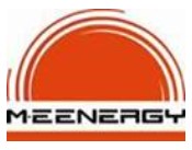 Meenergy Device mark 6436905 Trademark