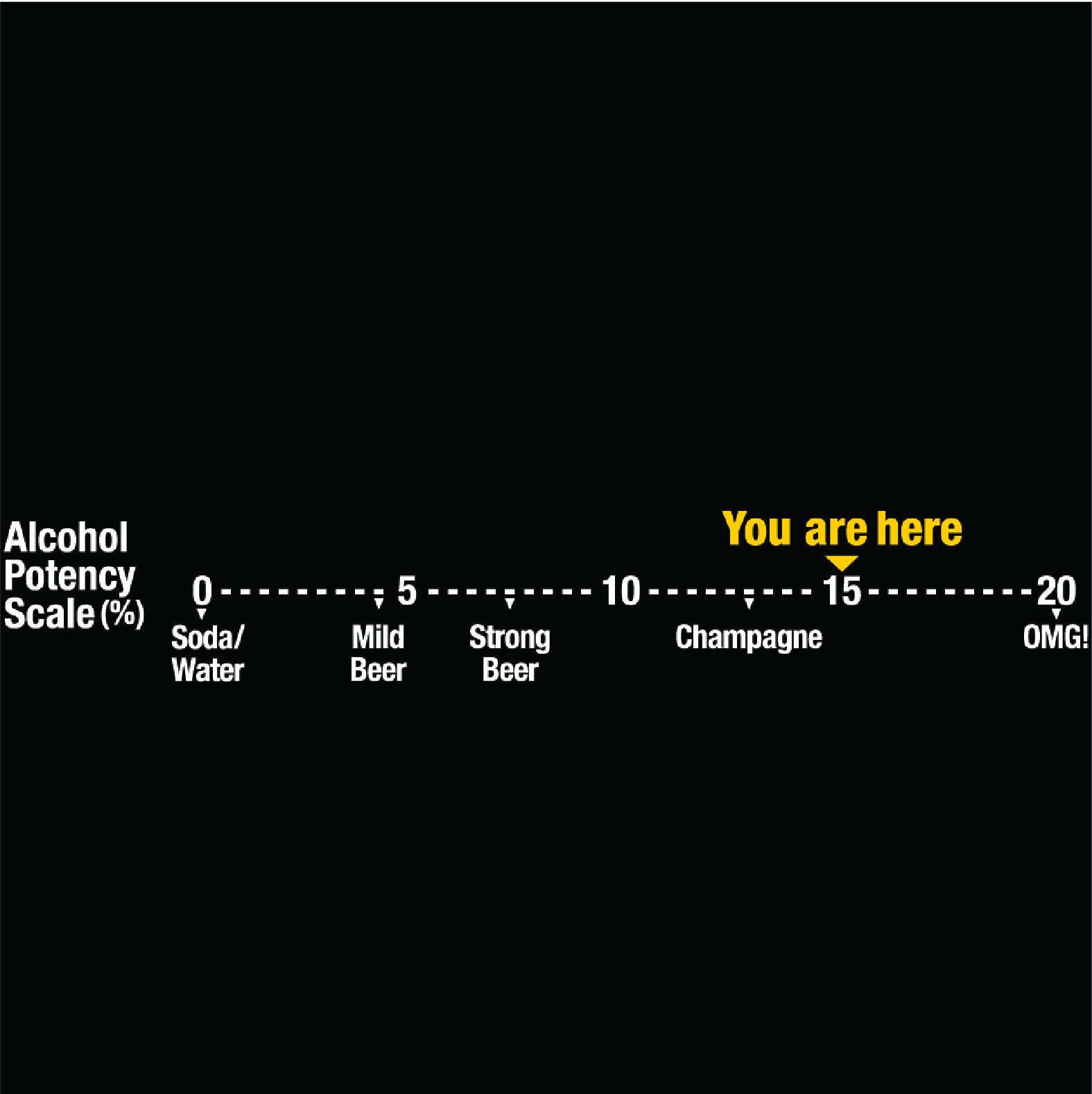 Alcohol Potency Scale Device mark 6473144 Trademark