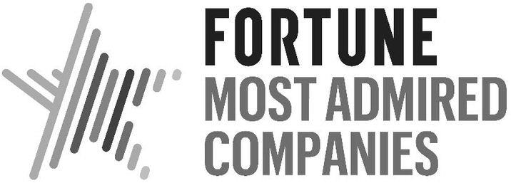 Fortune Most Admired Companies Device mark 5486621 Trademark