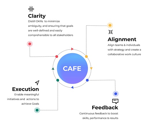 Cafe With Device Device mark 6505537 Trademark