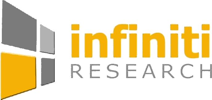 Infiniti Research Device mark 4997105 Trademark