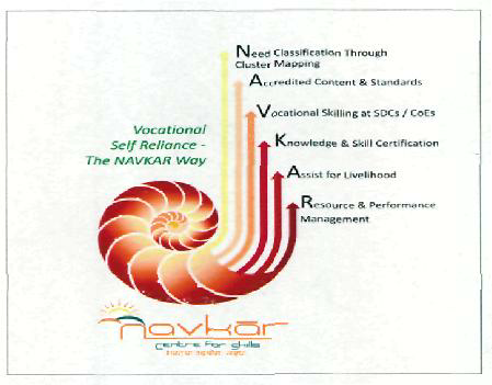 Navkar Centre For Skills (device) Device mark 2267160 Trademark