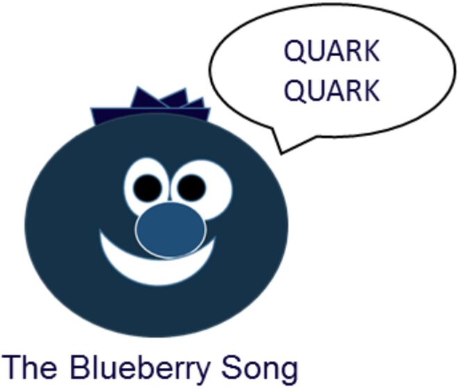 Quark Quark -the Blueberry Song (device) Device mark 3431130 Trademark