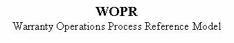 Wopr Warranty Operations Process Reference Model Device mark 2129821 Trademark
