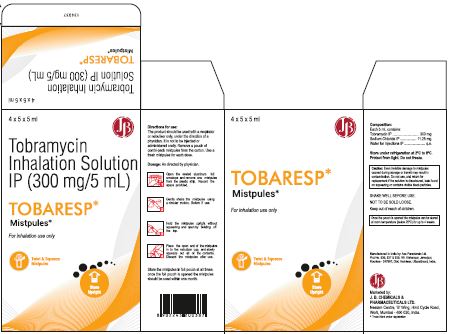 Tobaresp Device mark 6627714 Trademark