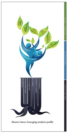 Mount Litera: Emerging Student Profile Device mark 2278321 Trademark