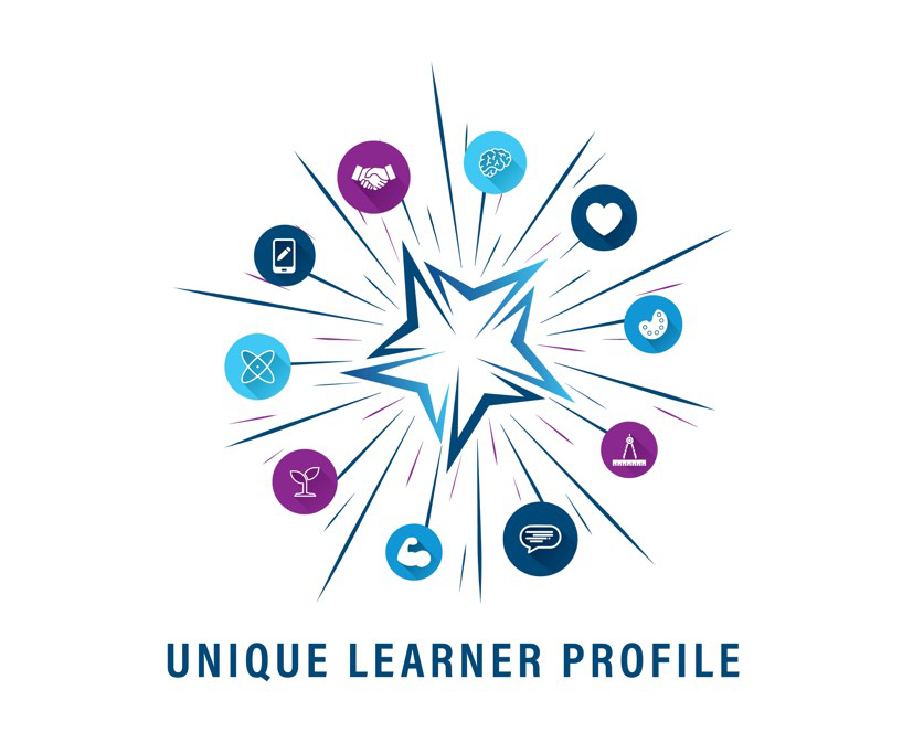 Unique Learner Profile (with Device Of Miscellaneous Geometrical Figure) Device mark 6746456 Trademark