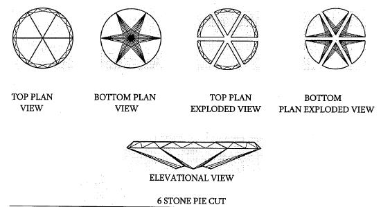 6 Stone Piecut Device mark 2045012 Trademark
