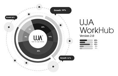 Uja Workhub-version 2.0 Device mark 6817338 Trademark