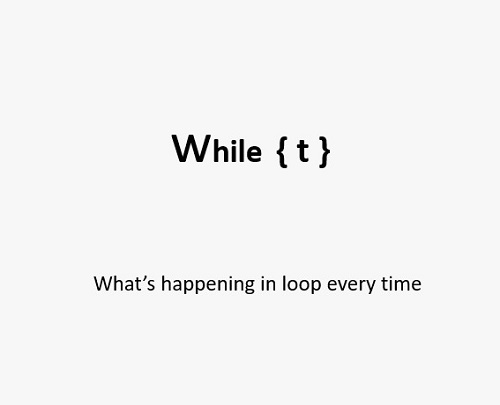 While T What's Happening In Loop Every Time Device mark 6911464 Trademark