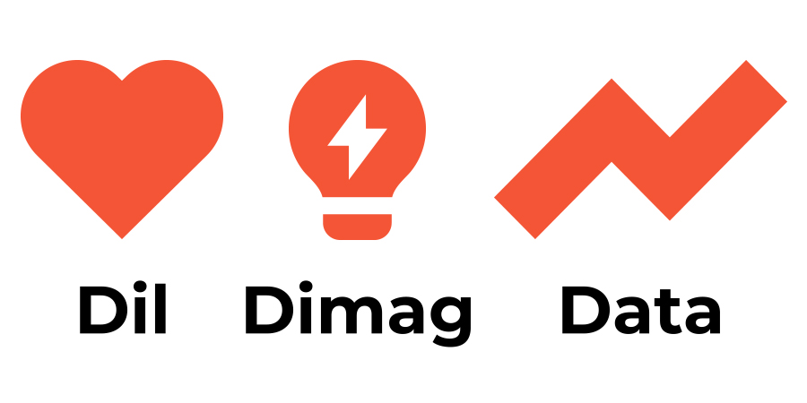 Dil. Dimag. Data. Device mark 7121417 Trademark