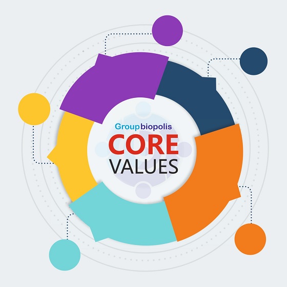 Group Biopolis Core Values Device mark 7121433 Trademark