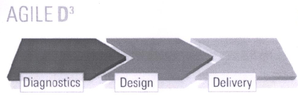 Agile D3 Device mark 2210322 Trademark
