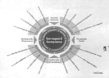 Sarvaguna Sampanna (logo) Device mark 2757102 Trademark