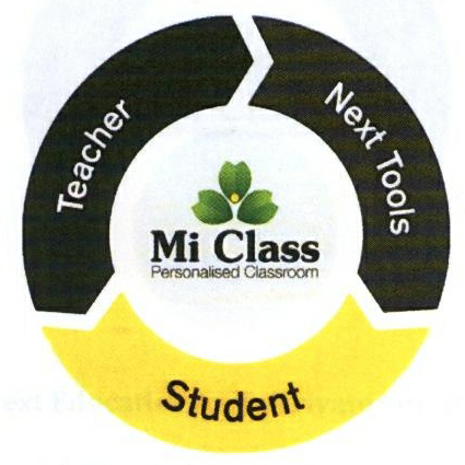 Mi Class Personalised Classroom, Teacher, Next Tools, Student Device mark 2253485 Trademark