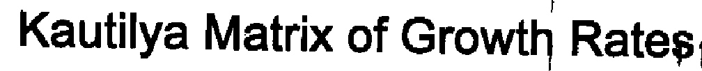 Kautilya Matrix Of Growth Rates Device mark 2218006 Trademark