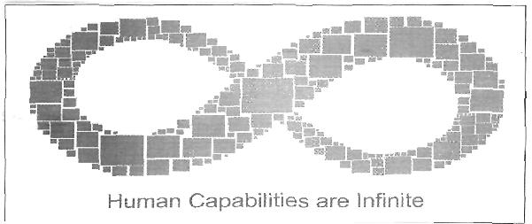 Human Capabilities Are Infinite (label) Device mark 2303737 Trademark