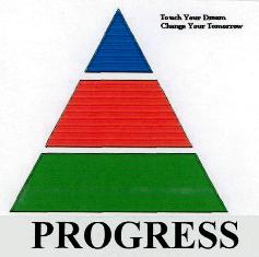 Progress Device mark 2426856 Trademark