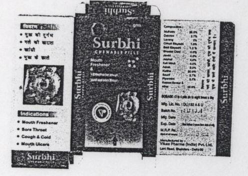 Surbhi Device mark 1573392 Trademark
