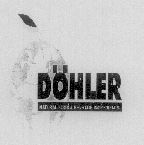 Dohler (devie Of Globe) Device mark 1505643 Trademark