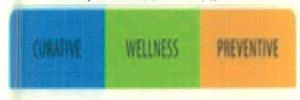 Curative Wellness Preventive Device mark 2986750 Trademark