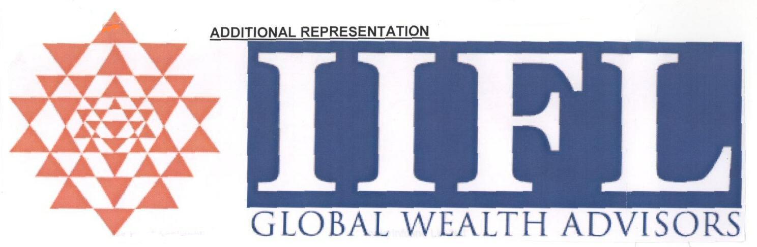 Iifl Wealth Device mark 1664502 Trademark