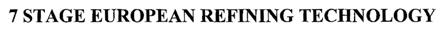 7 Stage European Refining Technology Device mark 1893220 Trademark