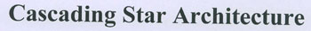 Cascading Star Architecture Device mark 1789950 Trademark