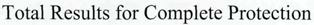 Total Results For Complete Protection Device mark 2640485 Trademark