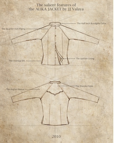 The Alika Jacket By Jj Valaya ( Device) Device mark 2618707 Trademark