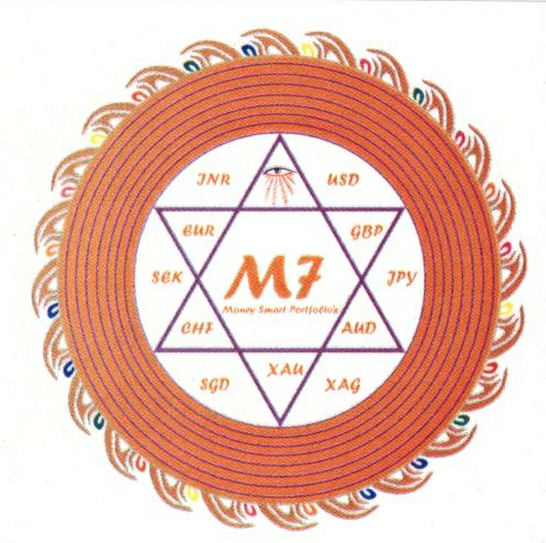 M7 Device mark 1856426 Trademark