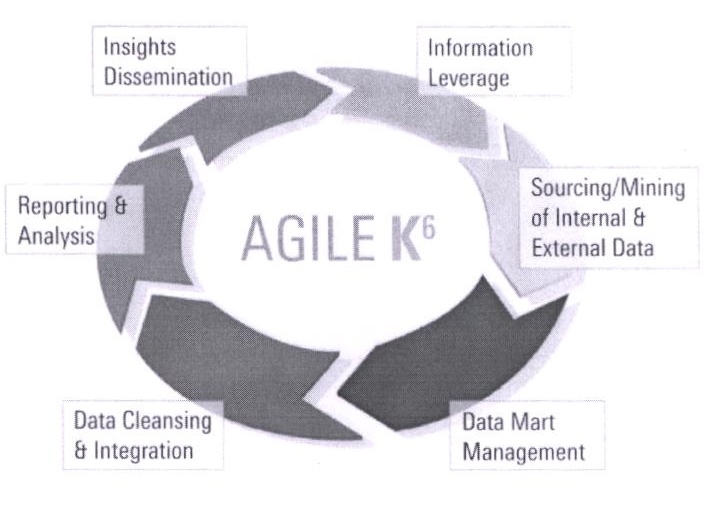 Agile K6 Device mark 2210323 Trademark